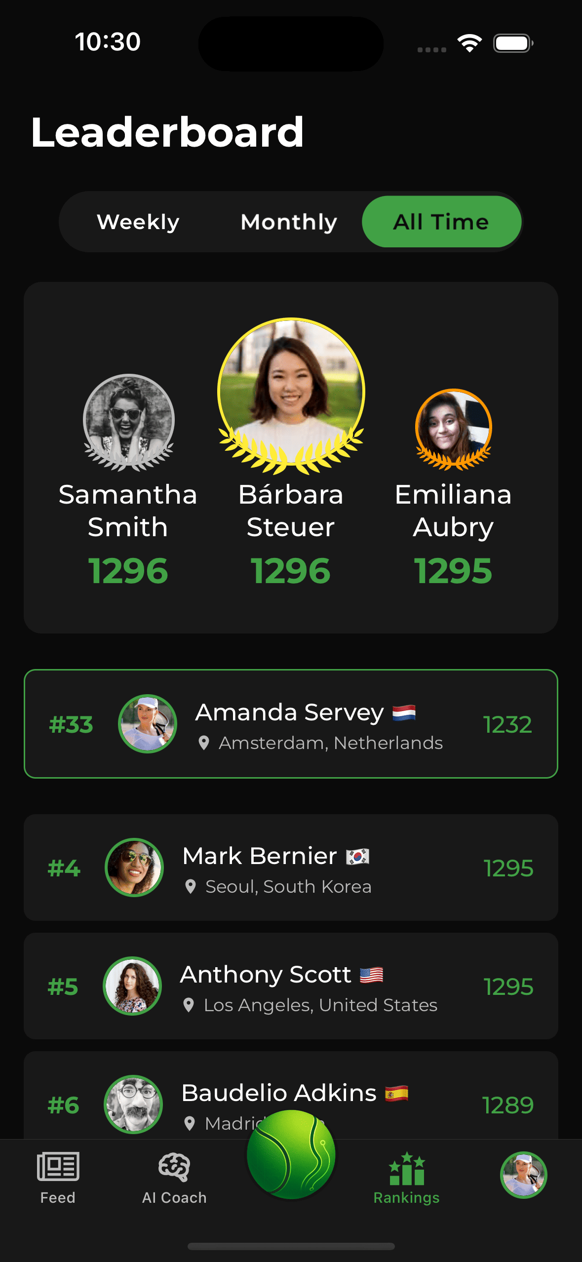 Global leaderboards and rankings